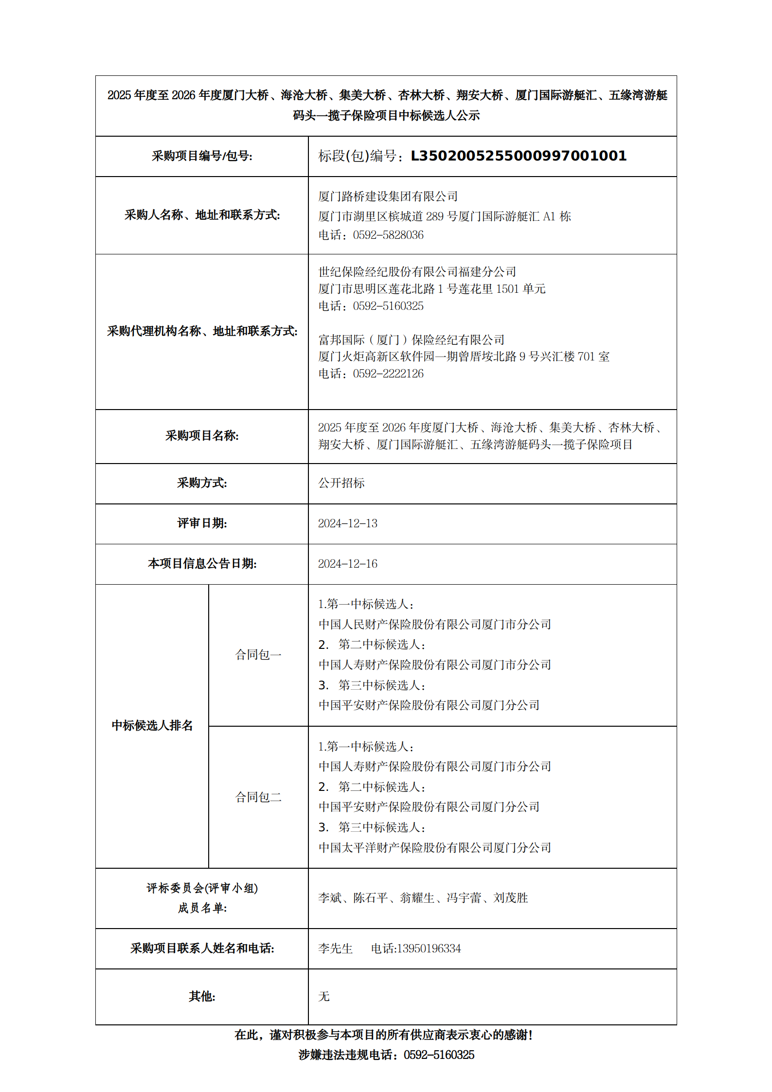 中標候選人公示-2025年度至2026年度廈門(mén)大橋、海滄大橋、集美大橋、杏林大橋、翔安大橋、廈門(mén)國際游艇匯、五緣灣游艇碼頭一攬子保險項目__01.png