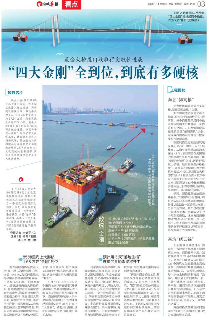 0114【工程公司】海峽導報：廈金大橋（廈門(mén)段）取得突破性進(jìn)展“四大金剛”全到位，到底有多硬核”_調整大小.png